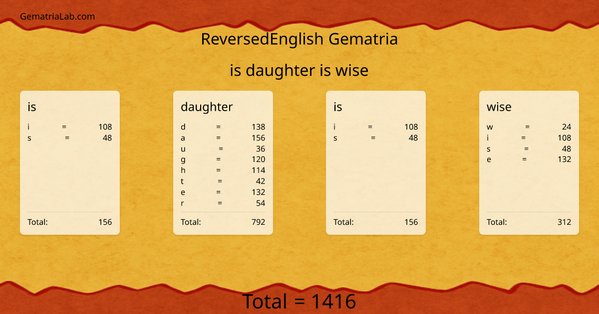 is daughter is wise in reversedEnglish Gematria